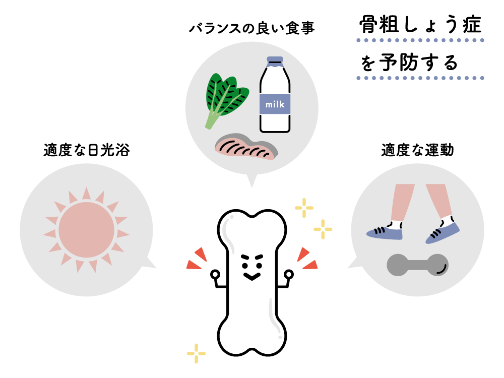 骨粗鬆症(こつそしょうしょう)